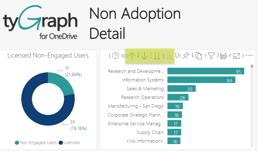 Non Adoption Detail