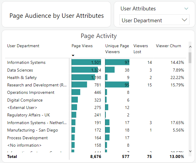 Page activity.