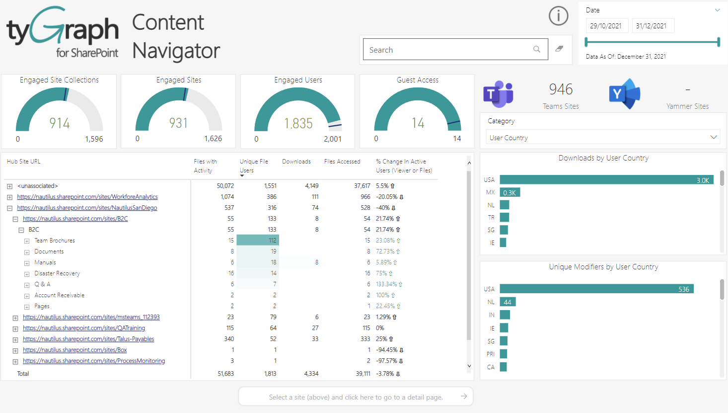 Content navigator report.