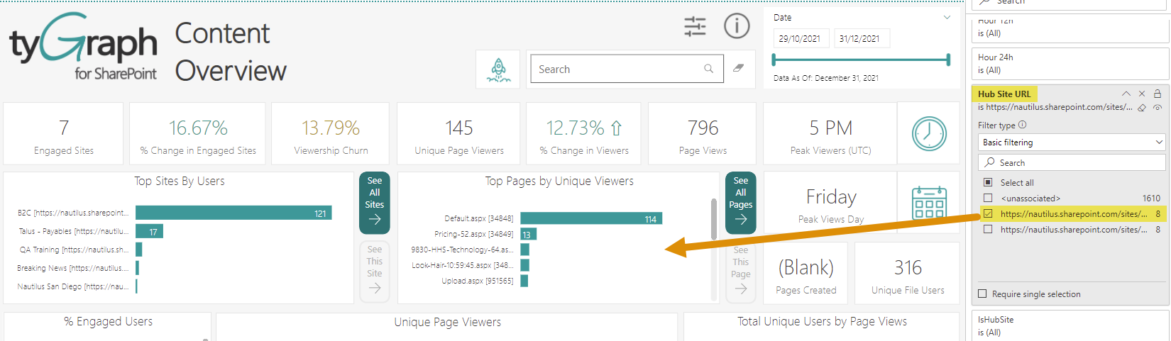 Hub site information.