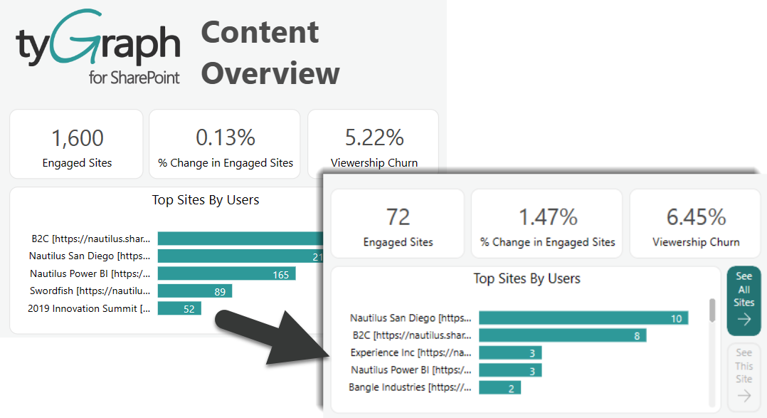 Content overview report.