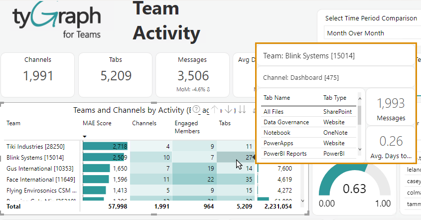 Team Tabs 