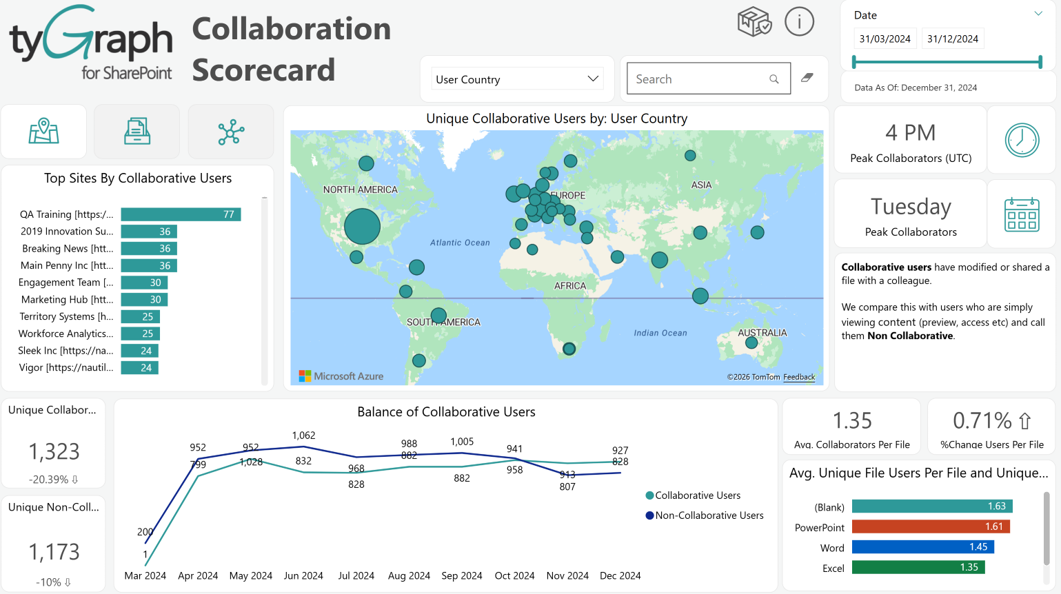 Collaboration Scorecard. Collaboration Scorecard.