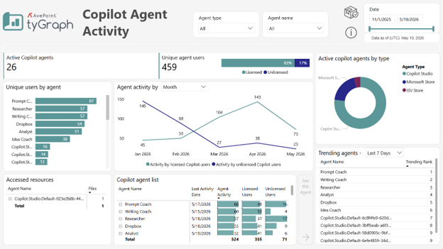 Agent activity Agent activity