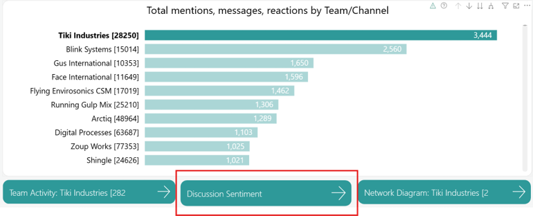 Button to Sentiment analysis page. Button to Sentiment analysis page.