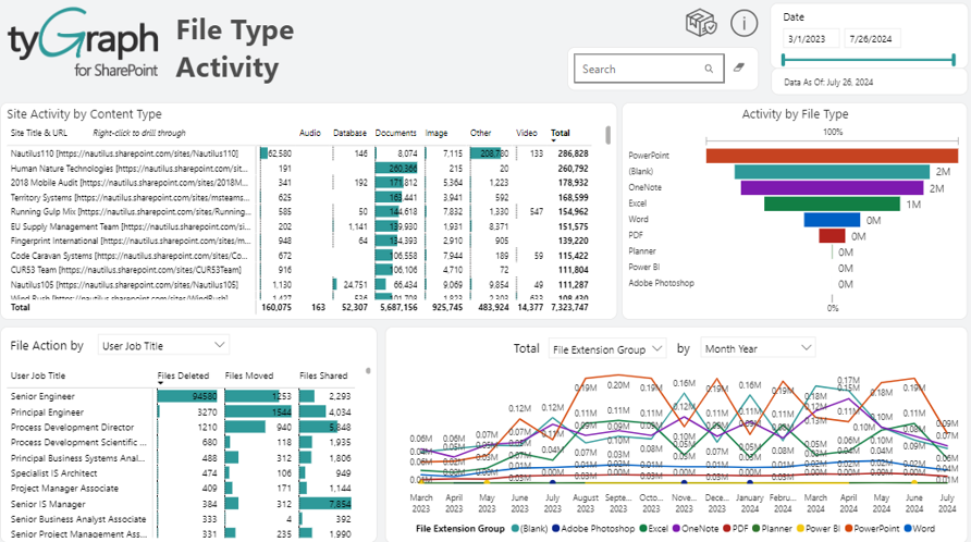 File Type Activity. File Type Activity.