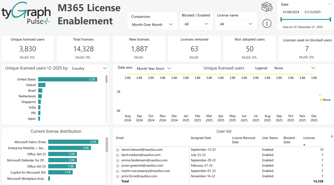 License Enablement.
