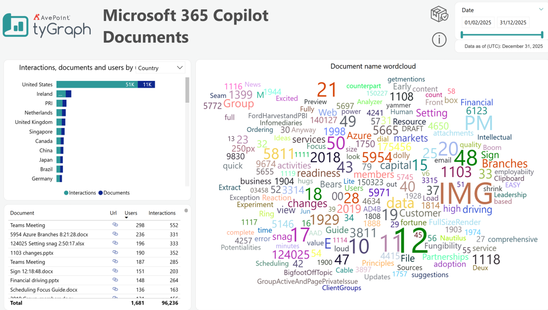 Microsoft 365 Copilot Documents Microsoft 365 Copilot Documents