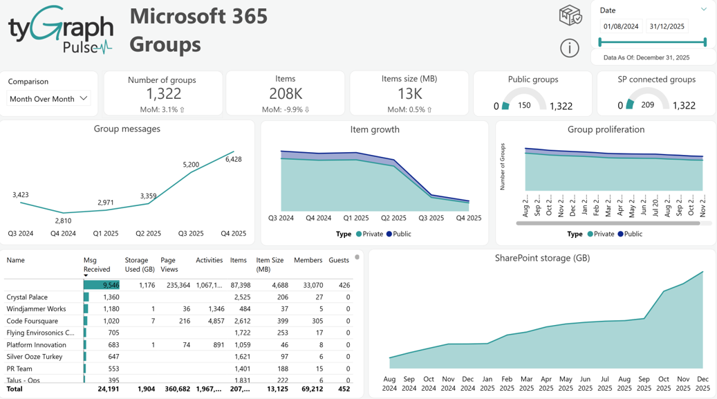 Microsoft 365 Groups.