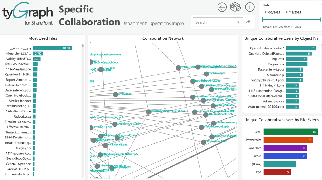 The Specific Collaboration report. The Specific Collaboration report.
