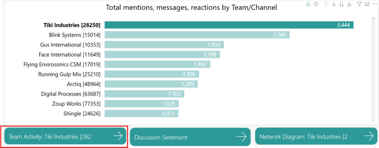 Button to Team/Channel detail page. Button to Team/Channel detail page.