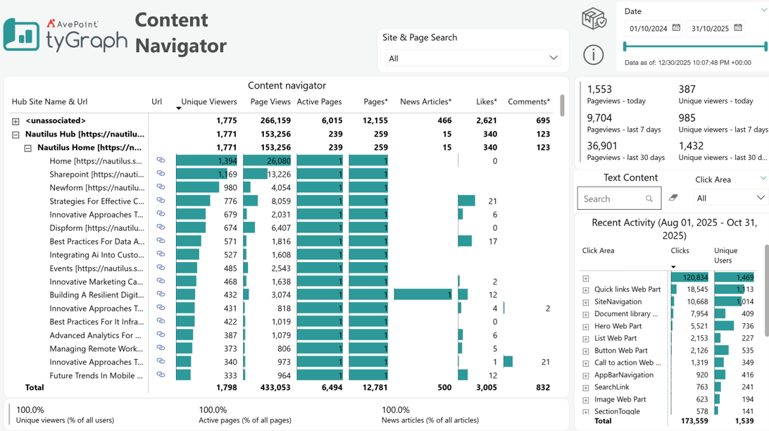 The Content Navigator report. The Content Navigator report.