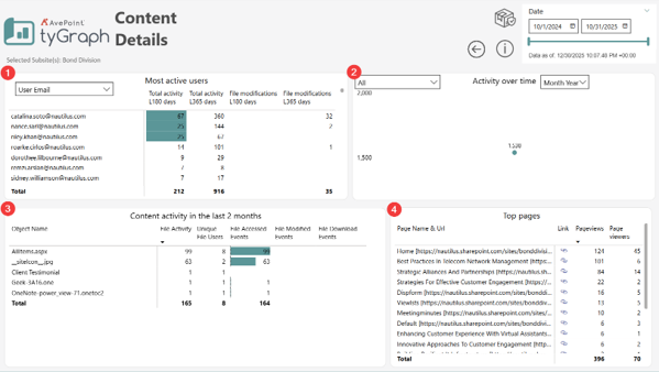 The Content Details report The Content Details report
