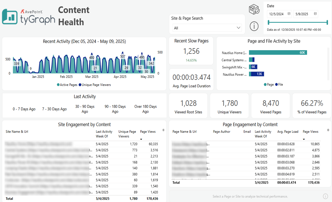The Content Health report. The Content Health report.