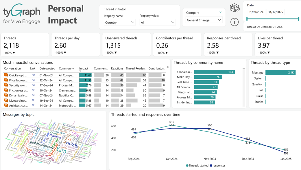 The Personal Impact report. The Personal Impact report.