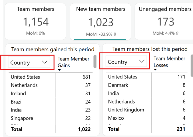 Visuals when clicking New teams members. Visuals when clicking New teams members.