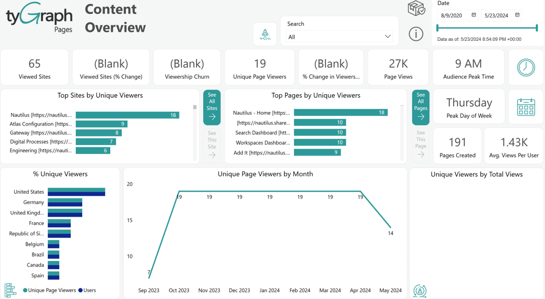 Content Overview. Content Overview.