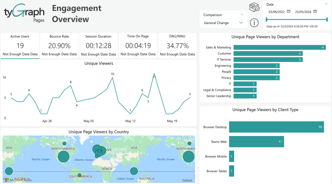 Engagement overview. Engagement overview.