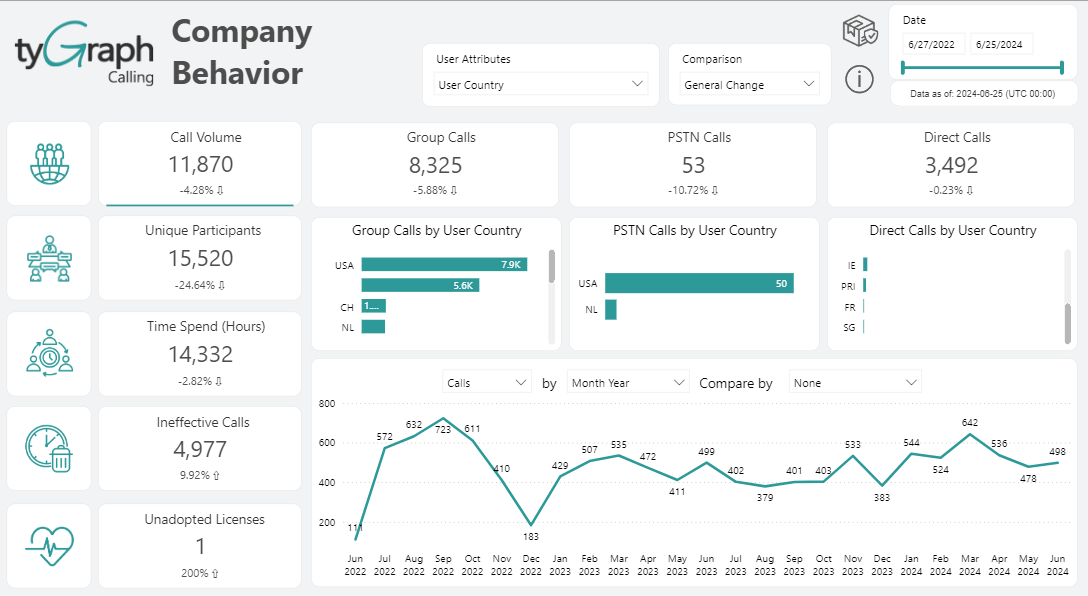 Company behavior.