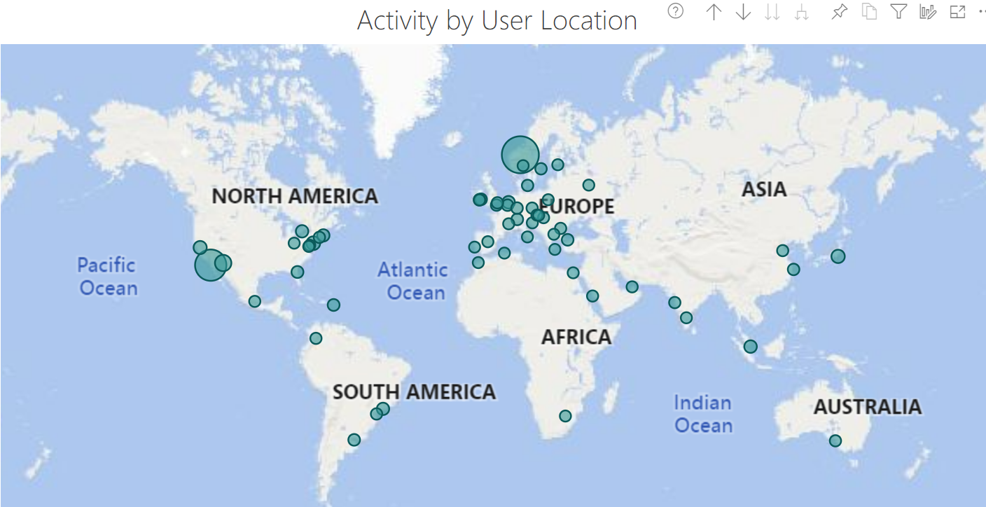 Activity by user location.