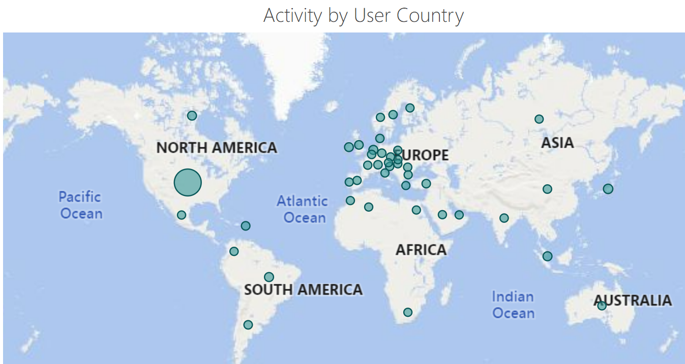 Activity by user country.