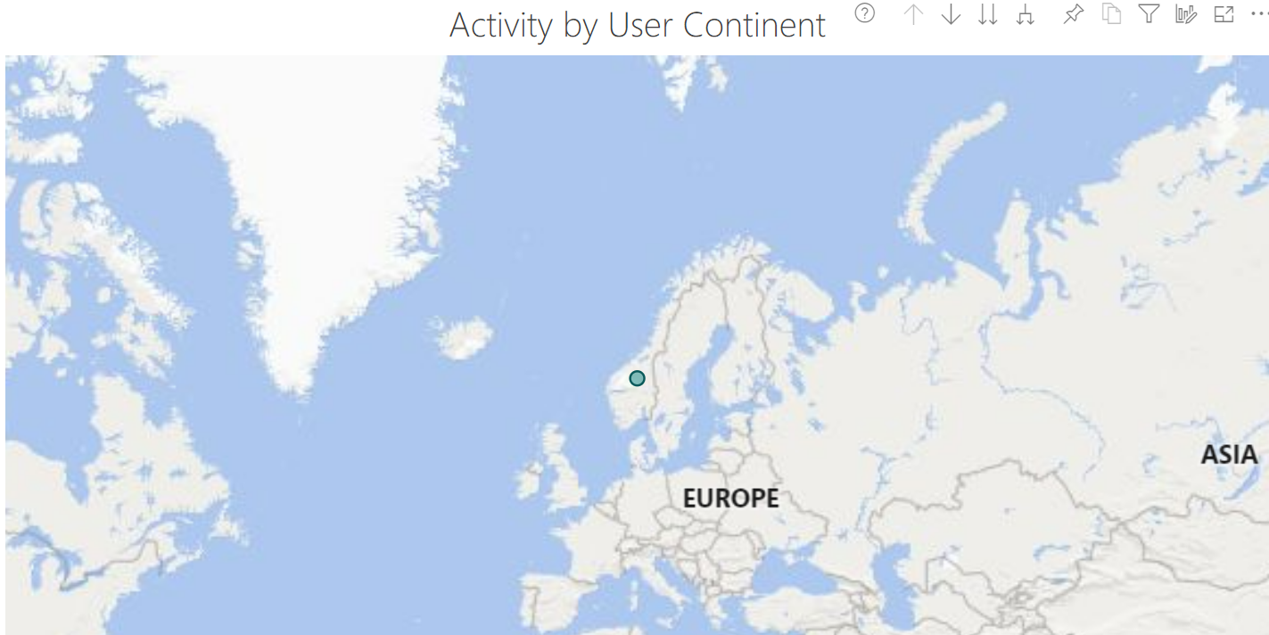 Activity by user continent.