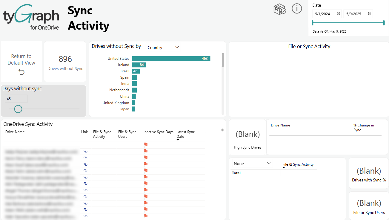 View drives that have never been synced. 
