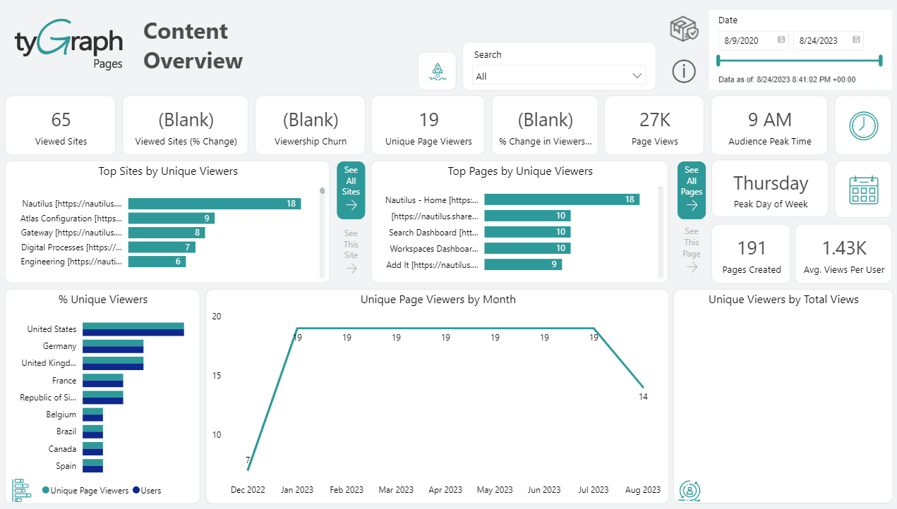 Content Overview.