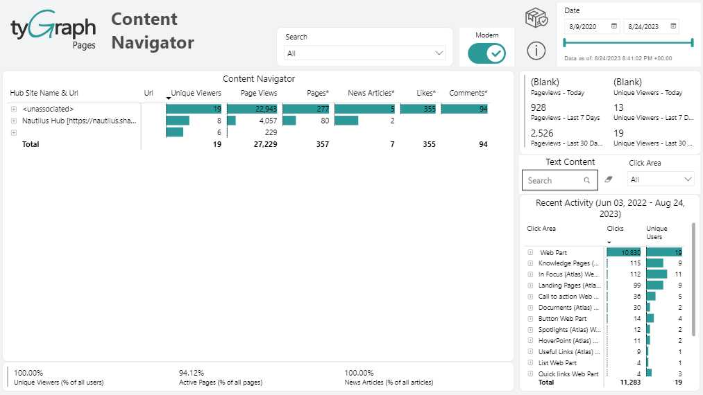 Content navigator.