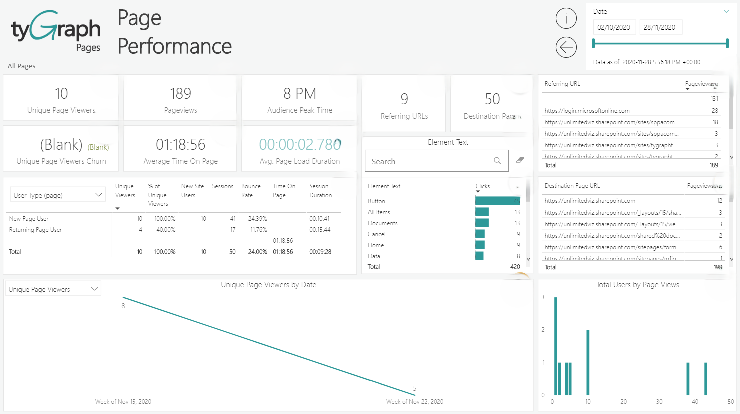 Page performance.