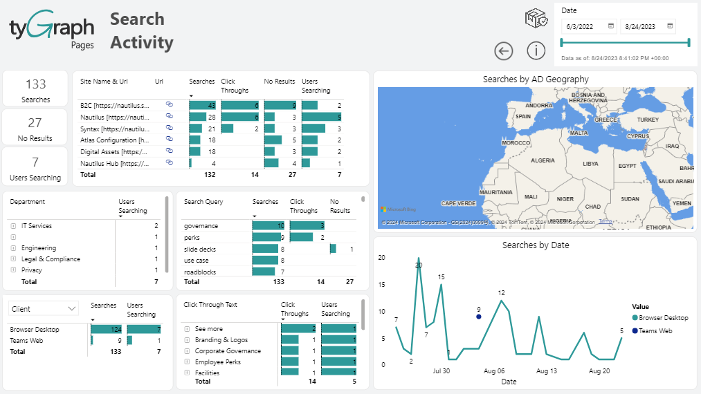 Search activity.