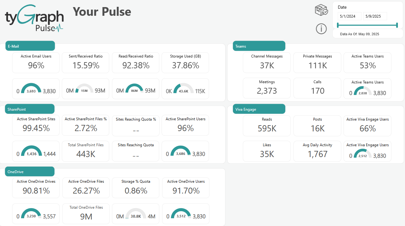 Your Pulse report.