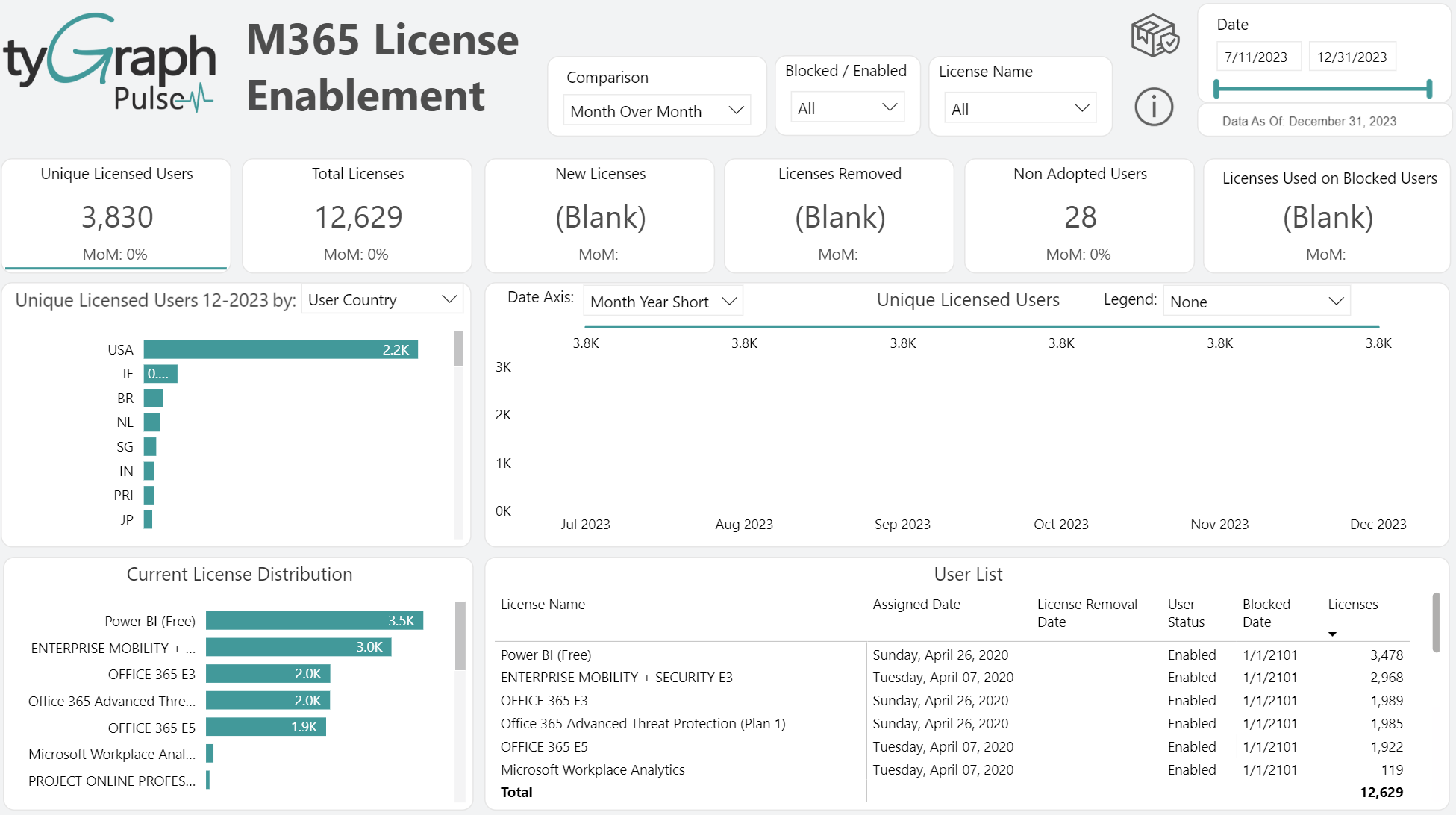 License Enablement.