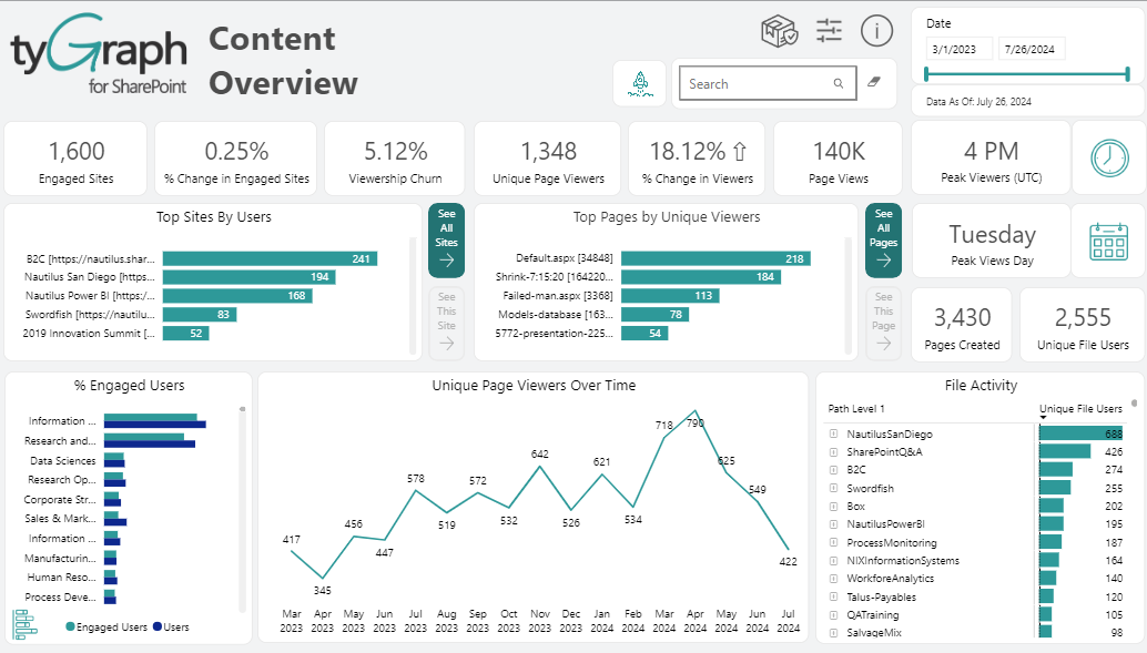 Content Overview.