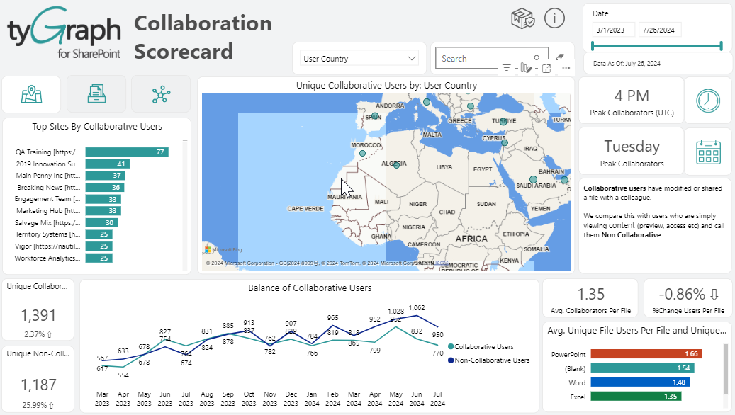 Collaboration Scorecard.