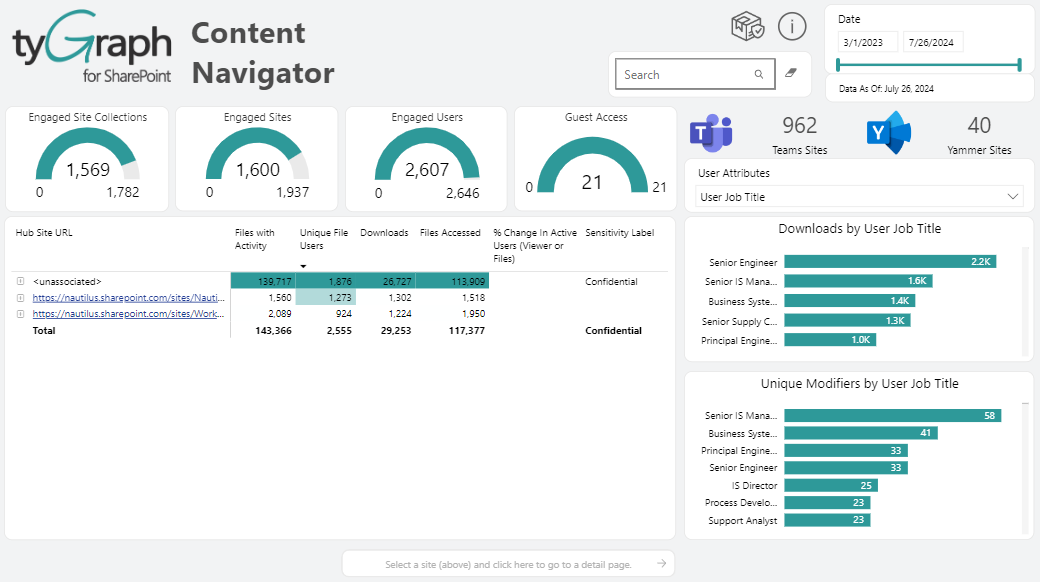 Content Navigator.