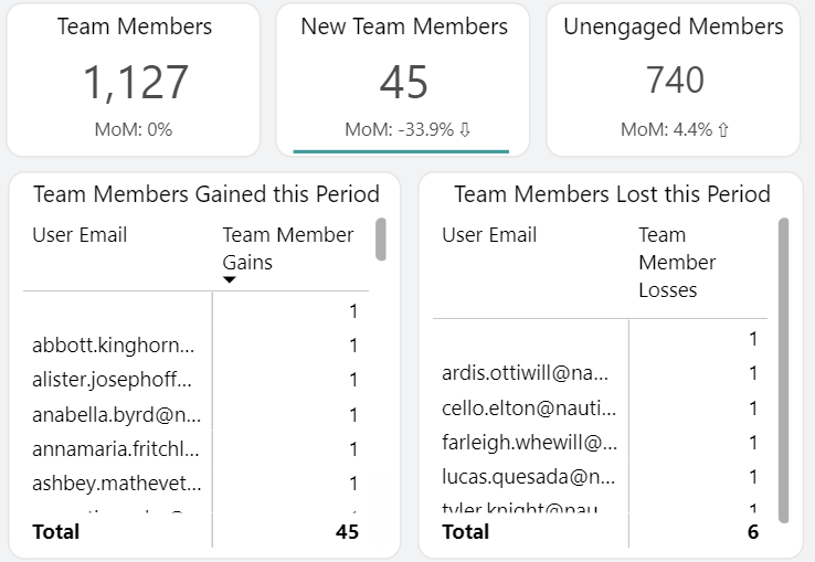 Visuals when clicking New teams members.
