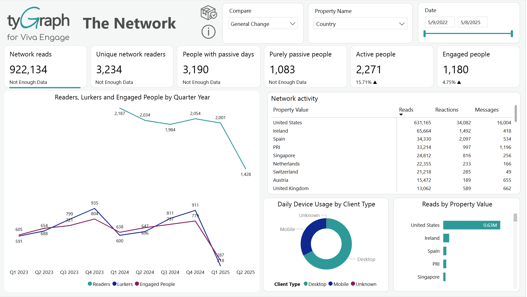 The Network report. 