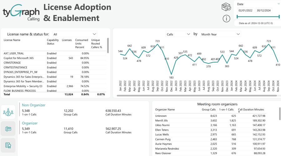 License adoption & enablement. License adoption & enablement.