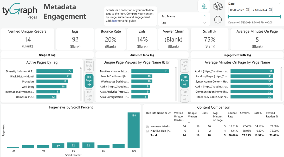 Metadata engagement. Metadata engagement.