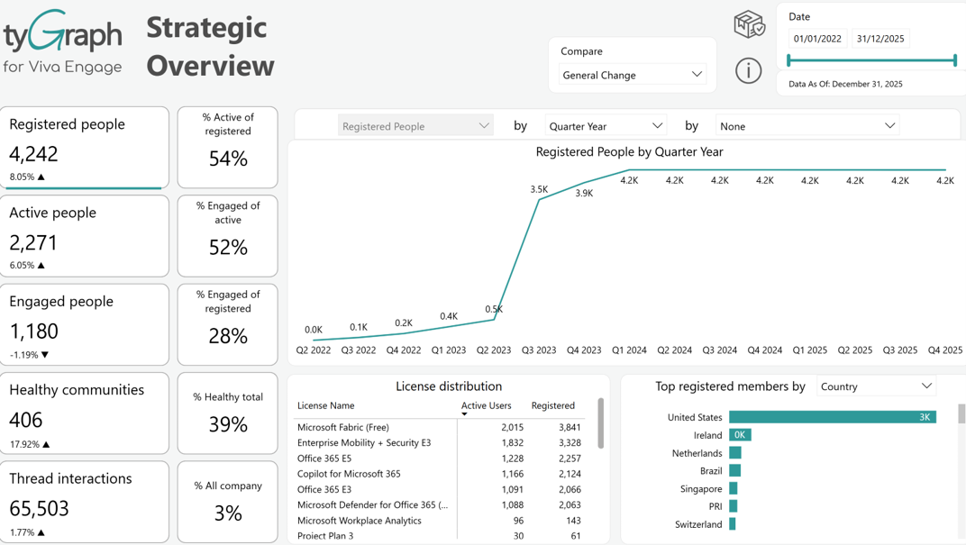 Strategic Overview. Strategic Overview.