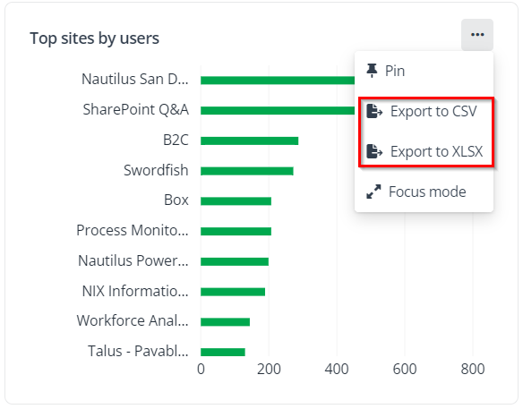 Export report to CSV or XLSX. Export report to CSV or XLSX.