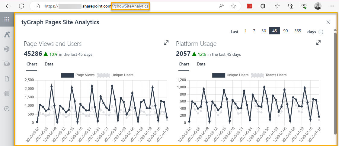 showSiteAnalytics