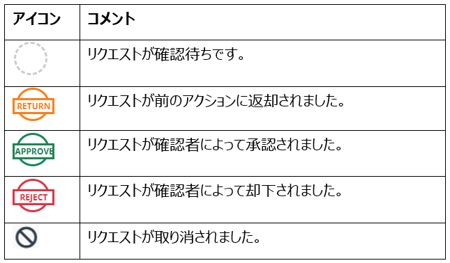 イオン