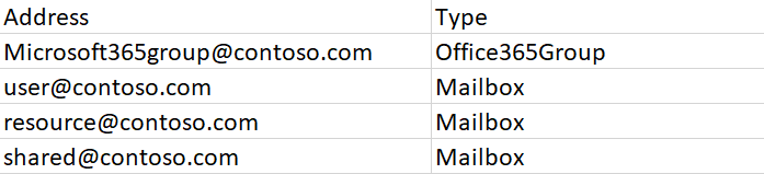 HiddenUserOrGroupList.csv ファイル HiddenUserOrGroupList.csv ファイル