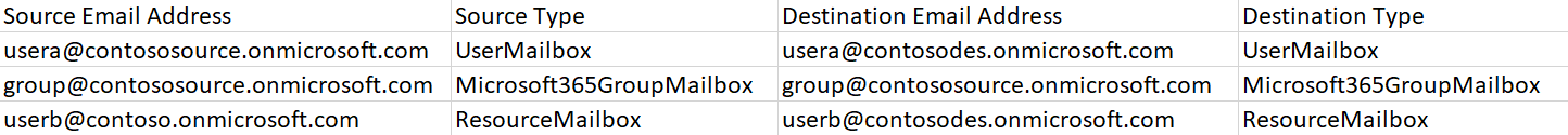 MailboxMappings.csv ファイル MailboxMappings.csv ファイル