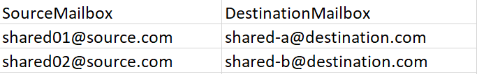 SharedMailboxMappings.csv ファイル SharedMailboxMappings.csv ファイル