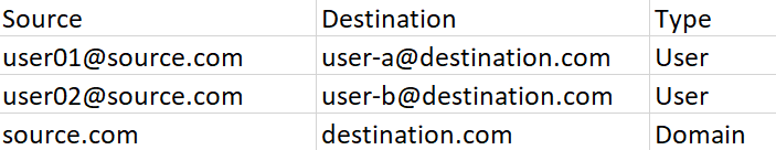 UserOrDomainMappings.csv ファイル UserOrDomainMappings.csv ファイル