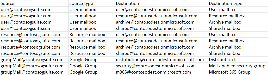 Gmail マッピング ファイル