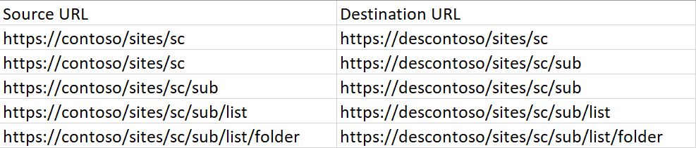 移行元オブジェクト URL 例と移行先オブジェクト URL 例 移行元オブジェクト URL 例と移行先オブジェクト URL 例